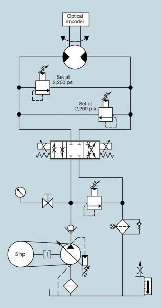 500噸新能源車交流電機(jī)控制器四柱液壓機(jī)生產(chǎn)增加導(dǎo)致密封泄漏