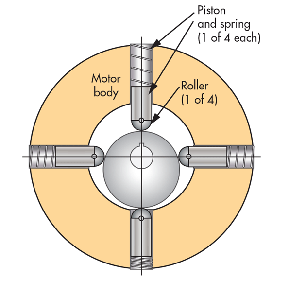 鎂鐵磚粉末成型四柱壓力機(jī)液壓進(jìn)步電機(jī)分析