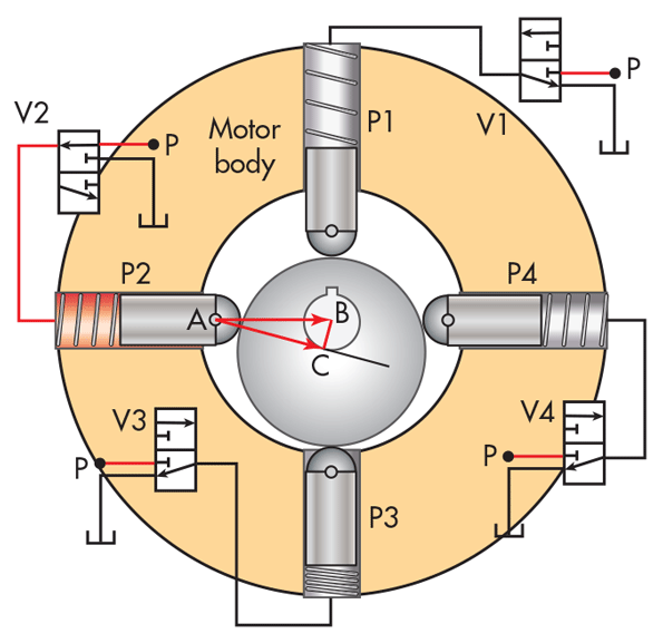 鎂鐵磚粉末成型四柱壓力機(jī)液壓進(jìn)步電機(jī)分析