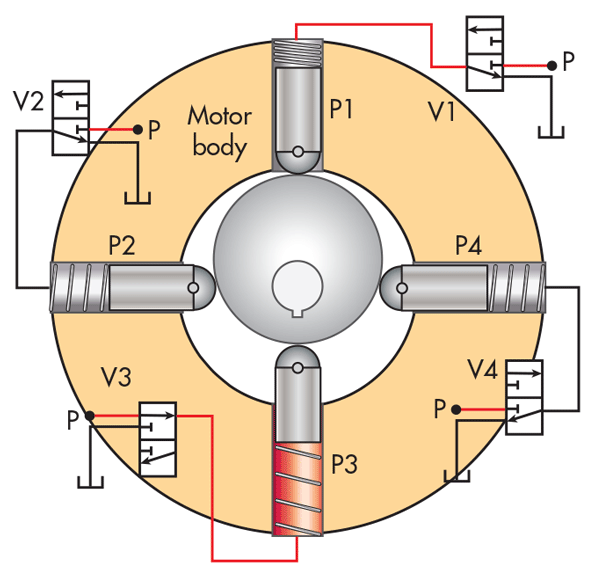 鎂鐵磚粉末成型四柱壓力機(jī)液壓進(jìn)步電機(jī)分析