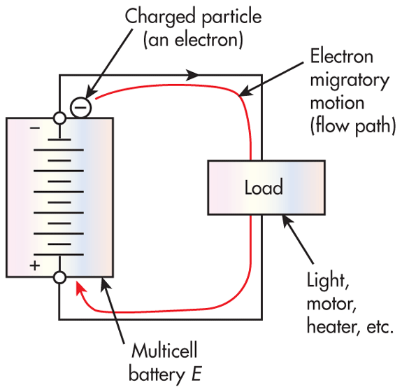 衛(wèi)生潔具復(fù)合材料壓力機電氣設(shè)備開關(guān)的矛盾