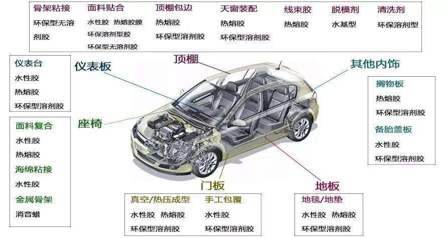 汽車內(nèi)飾件