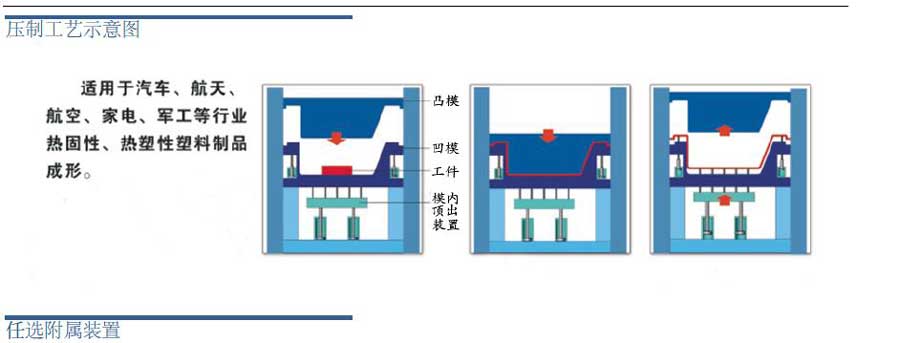 YW96K汽車內(nèi)飾件模壓框架式液壓機(jī),沖壓成型框架式液壓機(jī)